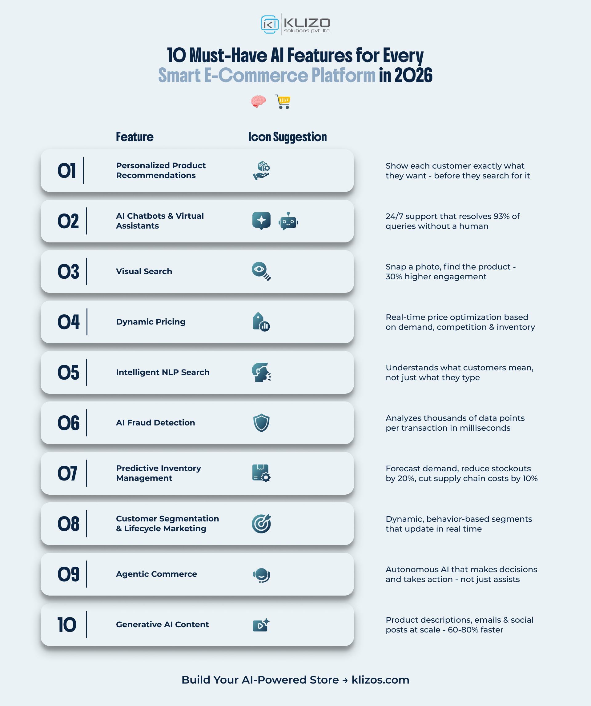 AI-powered e-commerce platform