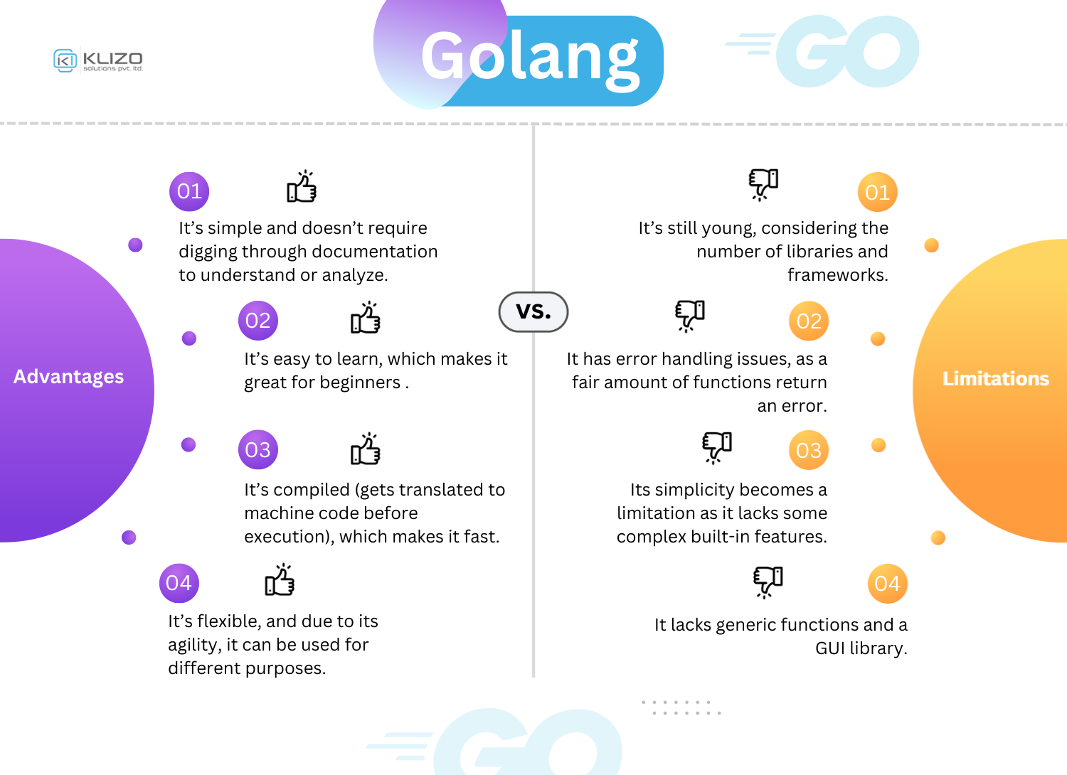 Golang Programming Language - Everything You Need To Know About It