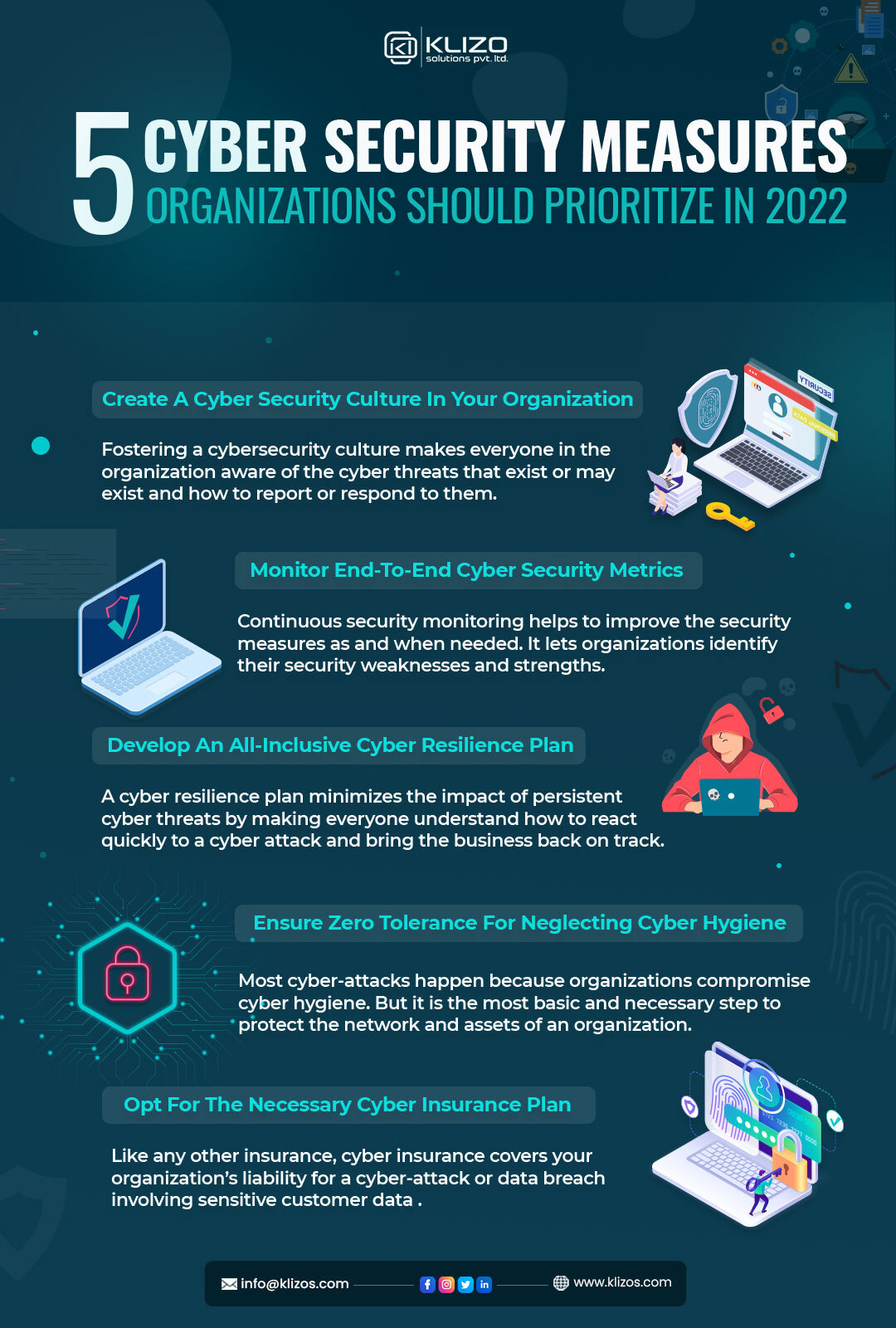 6 Solid Reasons For Organizations To Invest In Cybersecurity - Klizos ...