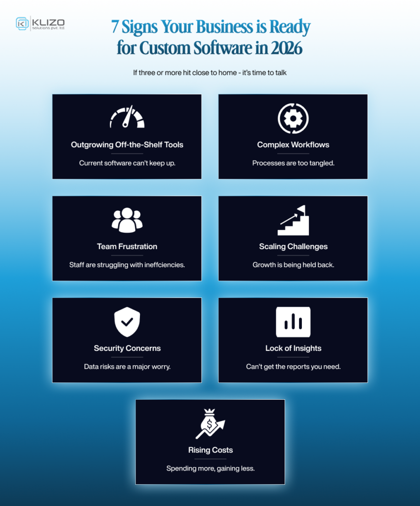 7-Signs-Your-Business-is-Ready-for-Custom-Software-in-2026