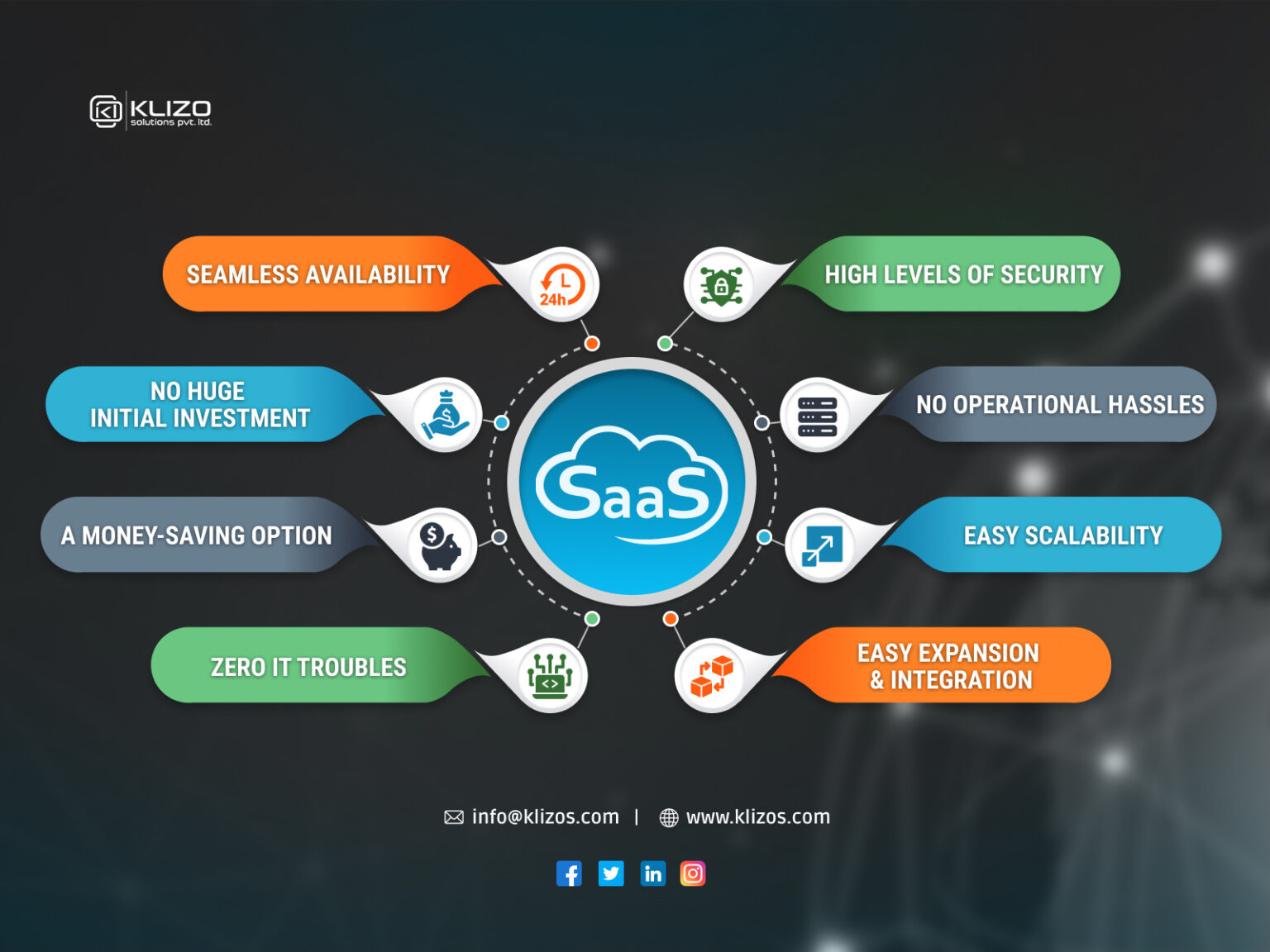 Know Why Salesforce is the best SaaS software to help businesses grow