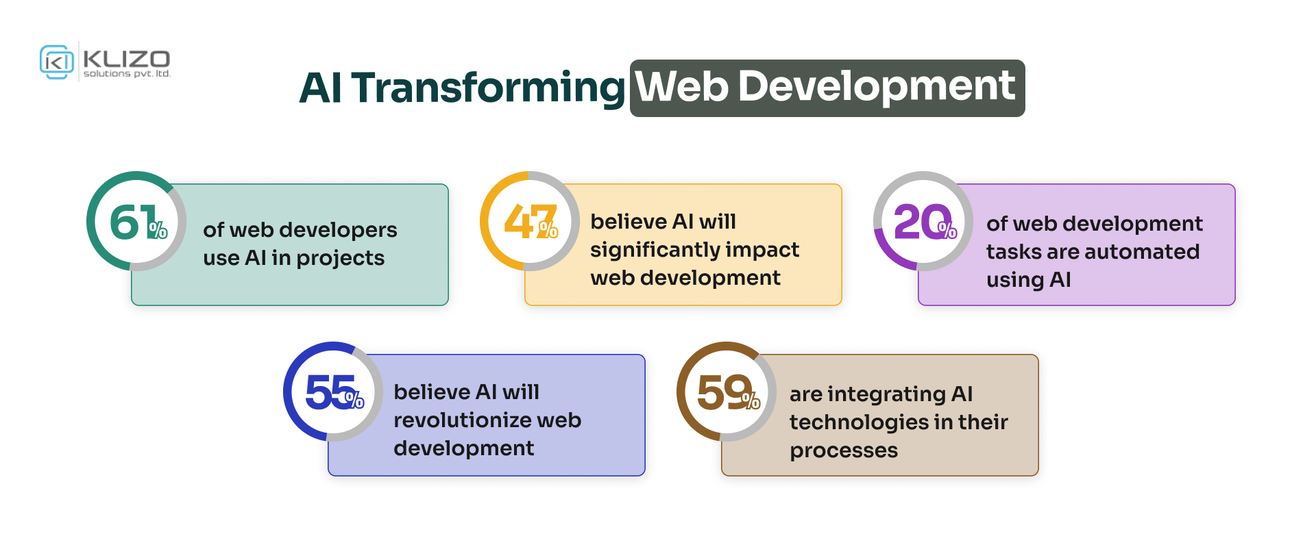 AI Transforming Web Development