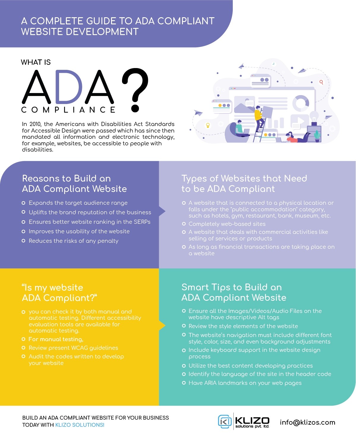 A Complete Guide To Ada Compliant Website Development Klizos Web Mobile And Saas Development 