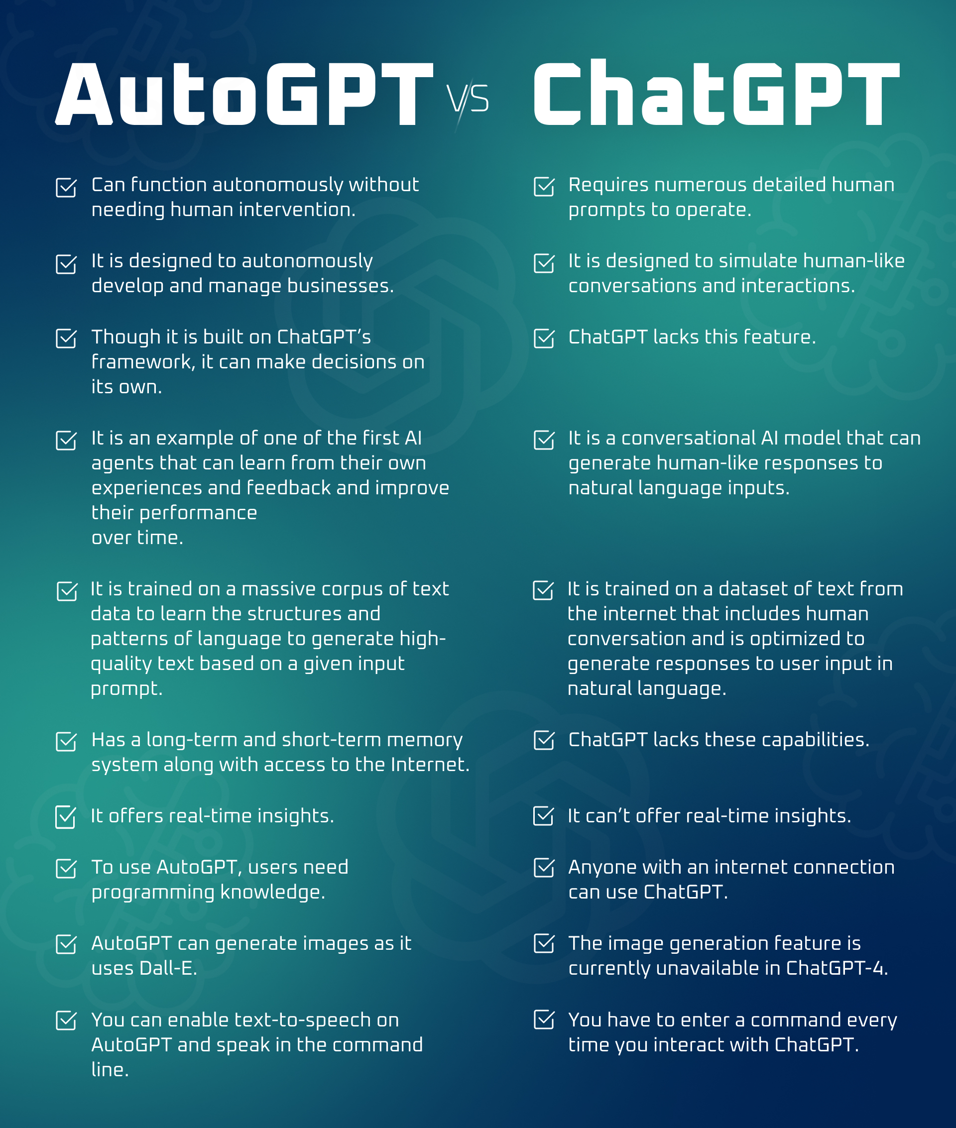ChatGPT vs AutoGPT similarity 