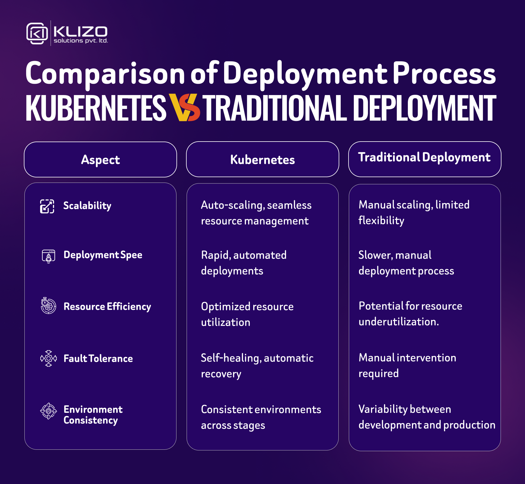 Kubernetes AI Deployment