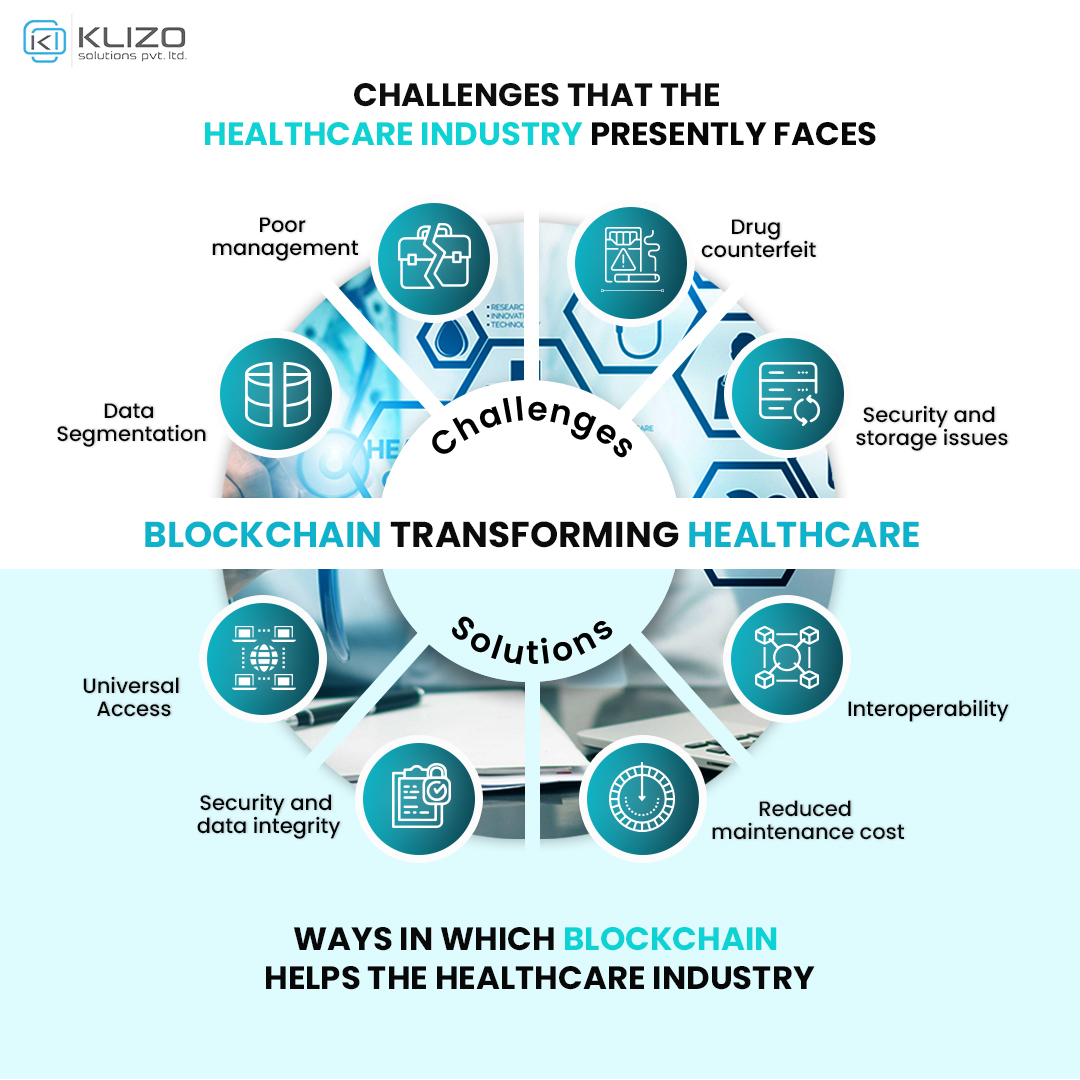 Blockchain In Healthcare How Can The Healthcare Industry Save Upto 100b By 2025 With Blockchain 9642