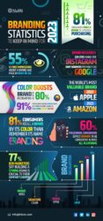 10 Branding Trends 2023 To Follow To Build A Distinct Brand Identity ...