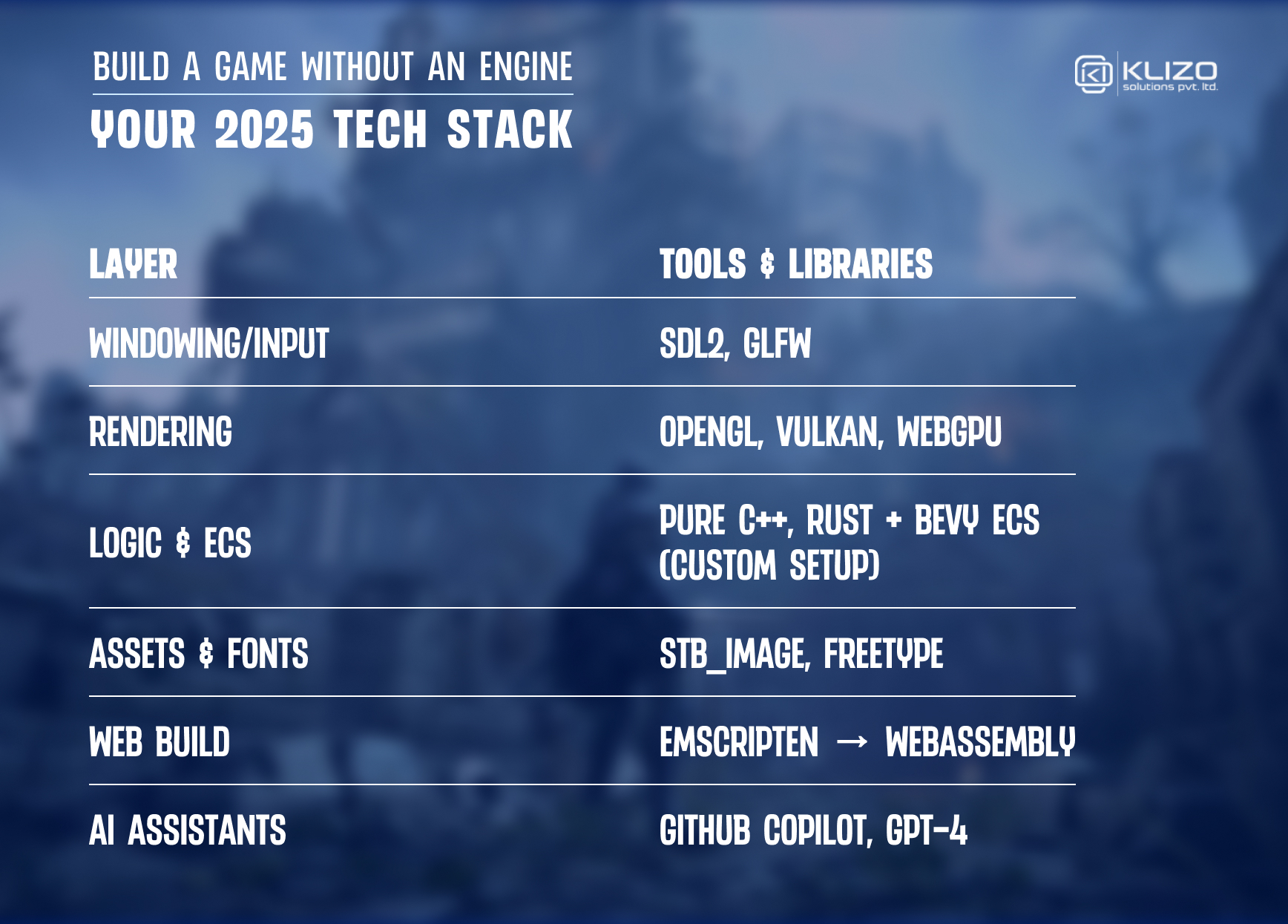 Making Games in 2025 Without an Engine
