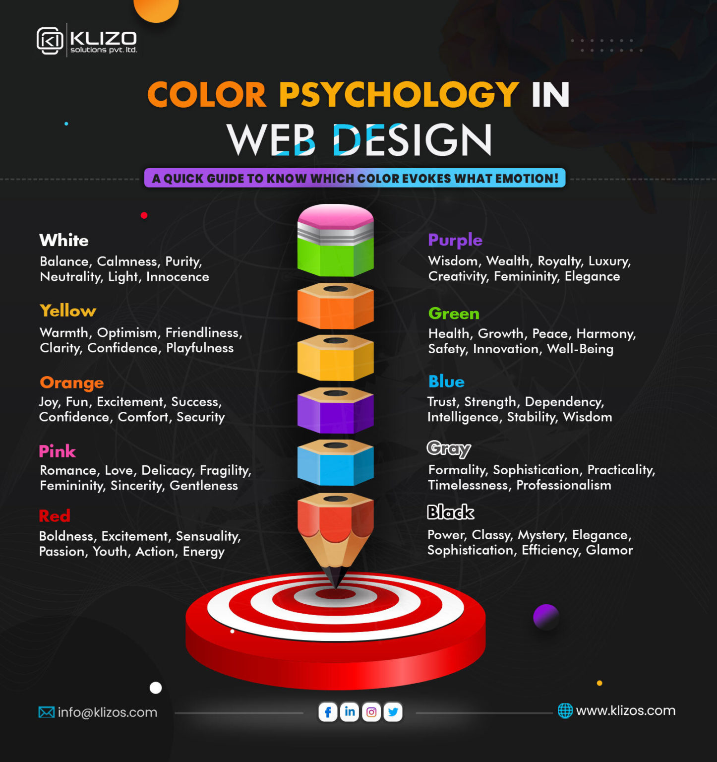 Guide 101: Color Psychology In Website Design - Klizos | Web, Mobile ...