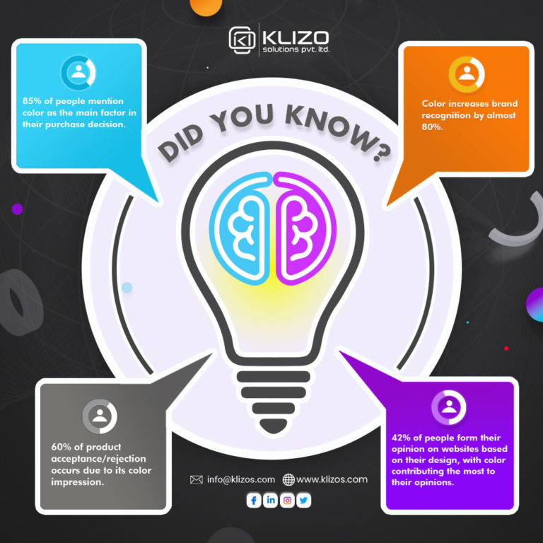 Guide 101: Color Psychology In Website Design - Klizos | Web, Mobile ...