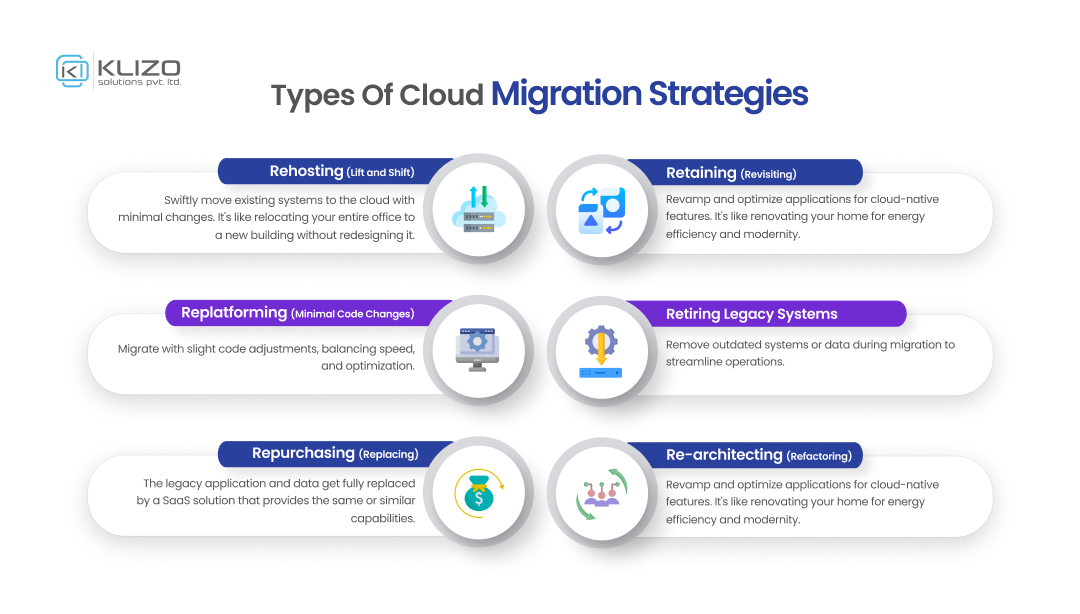 cloud migration strategies