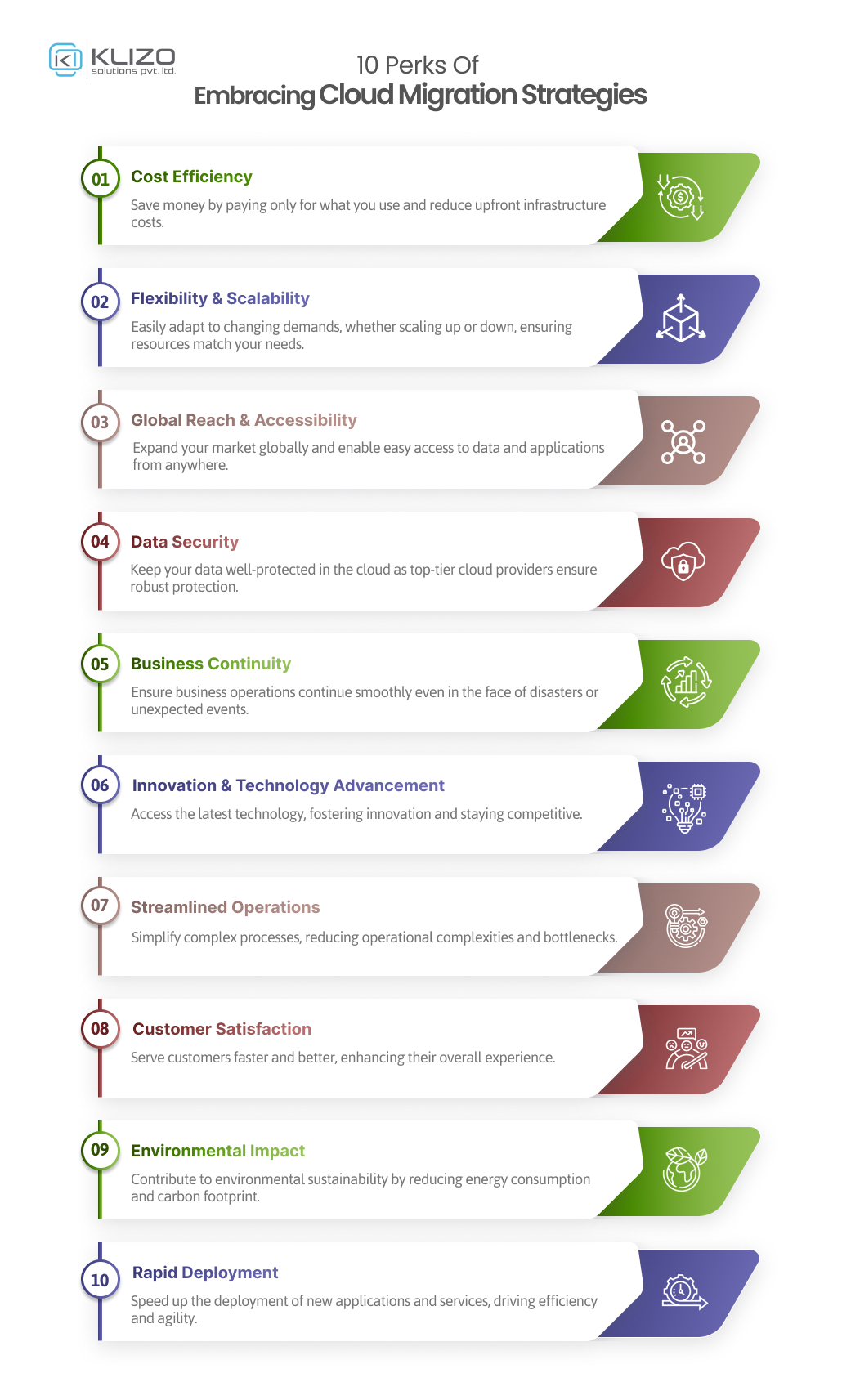 A Guide To Cloud Migration Strategies For Business Success Klizos 