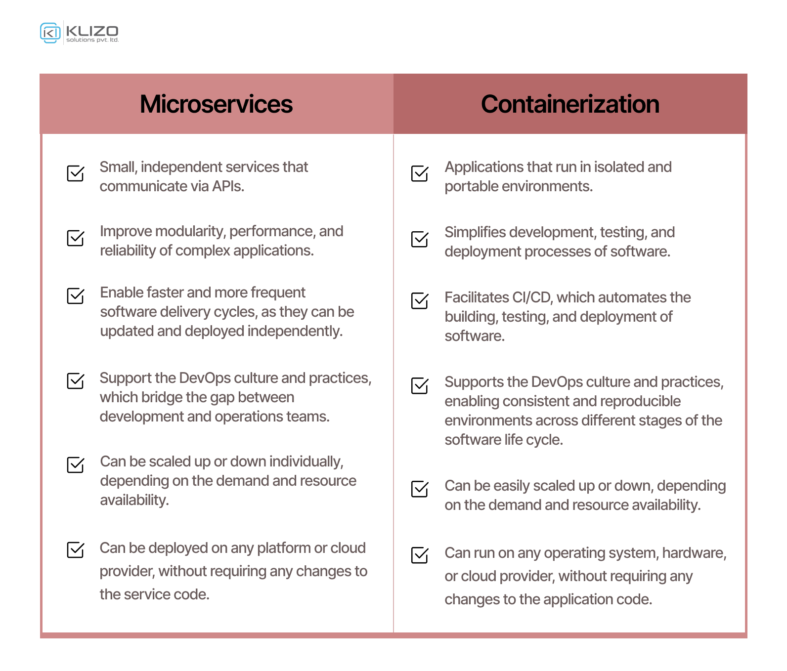 microservices and containerization