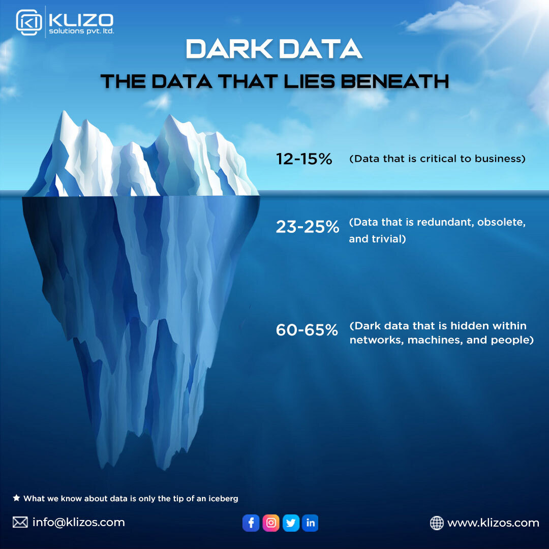 Guide 101 To Dark Data Management Know Why The Data You Don’t Know