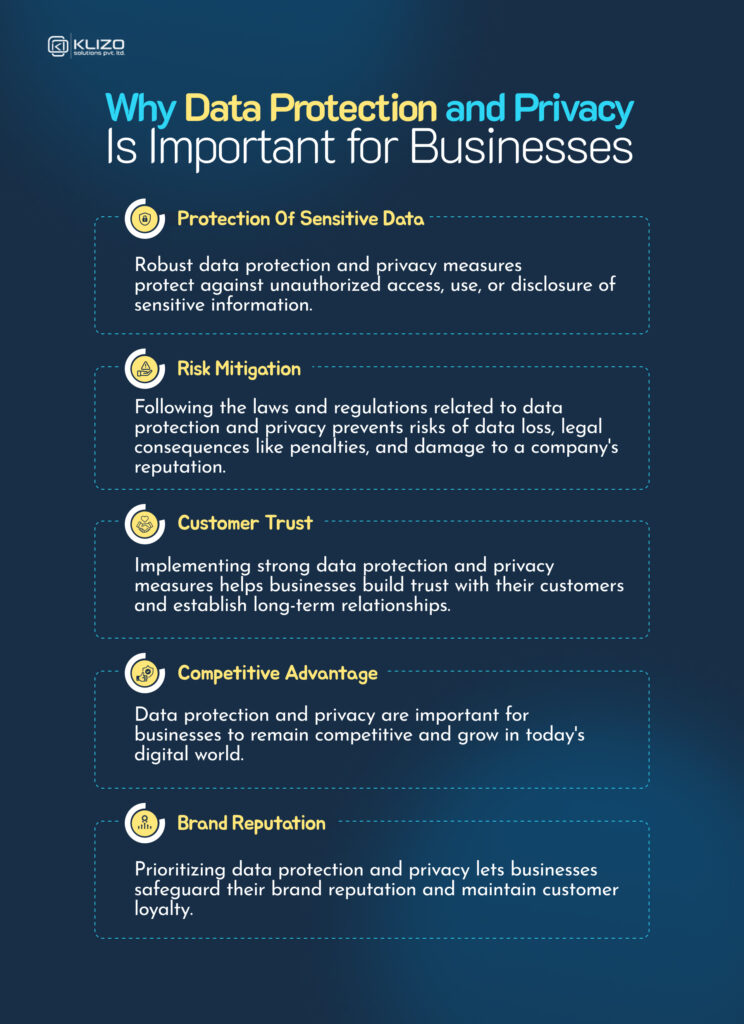 Ensuring Data Protection And Privacy With Klizo Solutions - Klizos ...