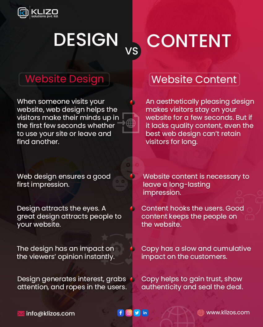 Web Content Versus Web Design - Which Is More Important In A Website ...