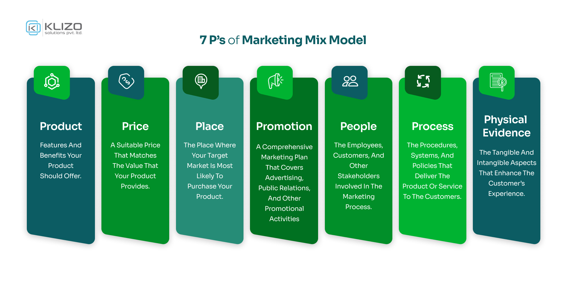 7 P’s of Marketing Mix Model