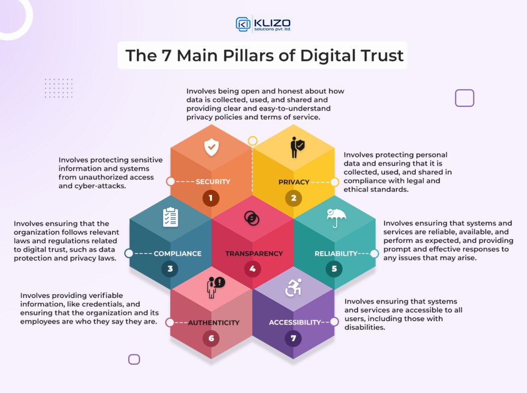 digital trust