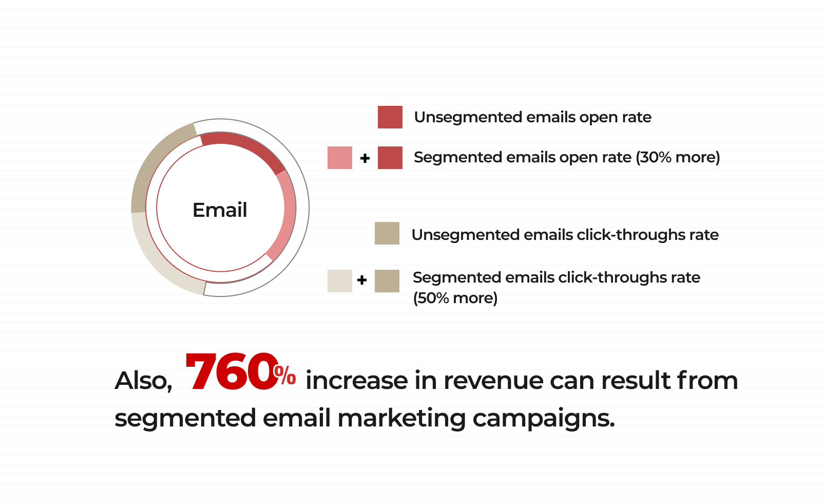 how to create an email marketing campaign