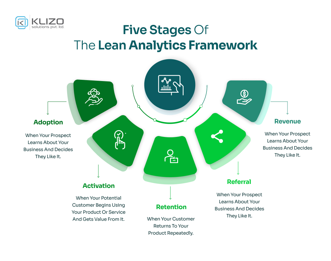 Five Stages Of The Lean Analytics Framework