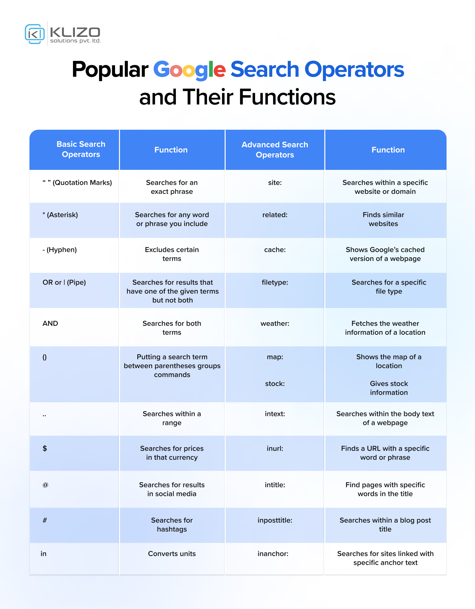 search operators