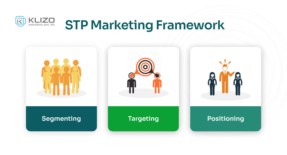 STP Marketing Framework