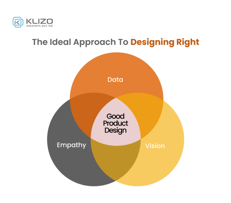 Data Driven Designs: The Ultimate Future of Designing - Klizos | Web ...