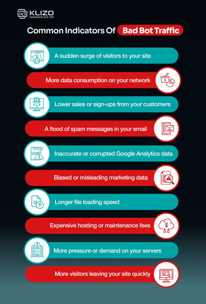 Bot Traffic in Google Analytics: How to Identify and Filter It Out ...