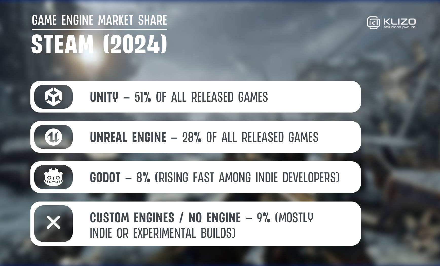 Making Games in 2025 Without an Engine