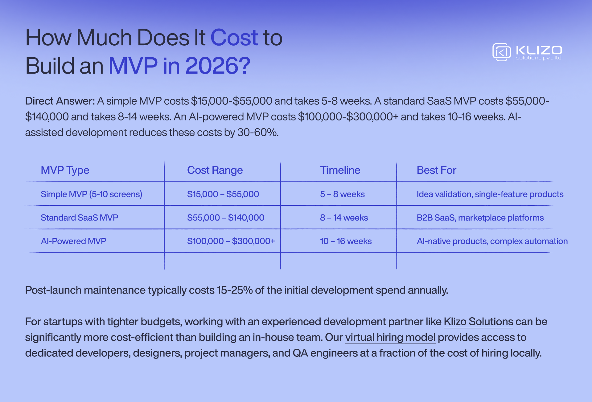 How Much Does It Cost to Build an MVP in 2026?