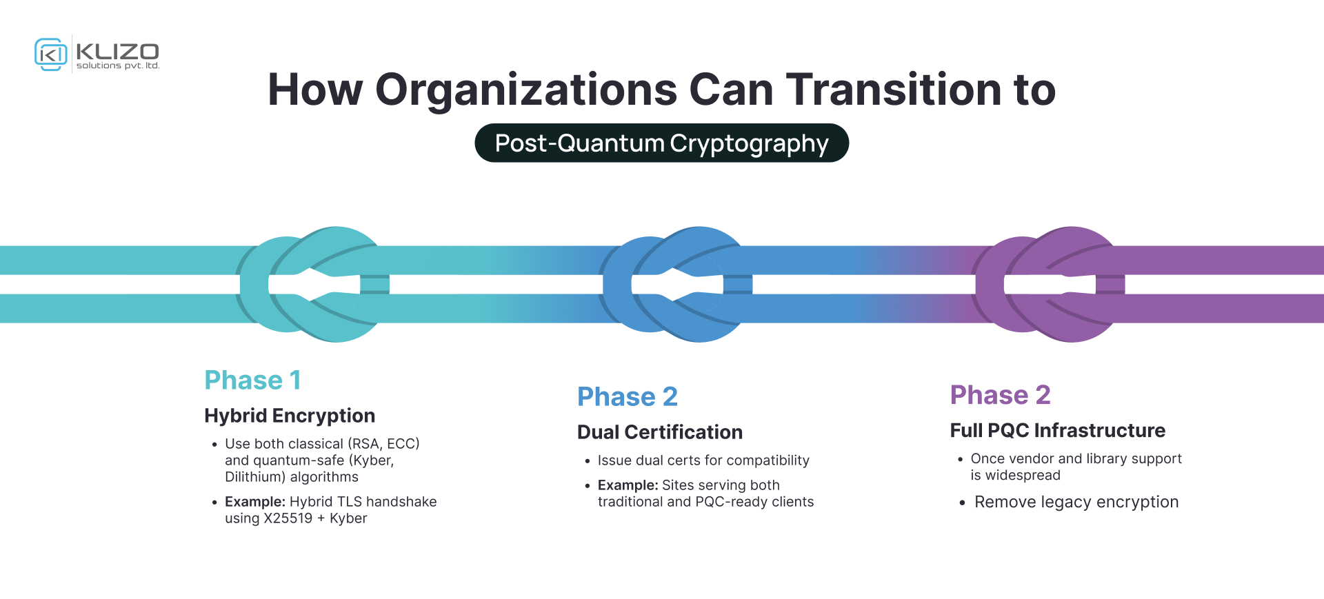 Post-Quantum Cryptography
