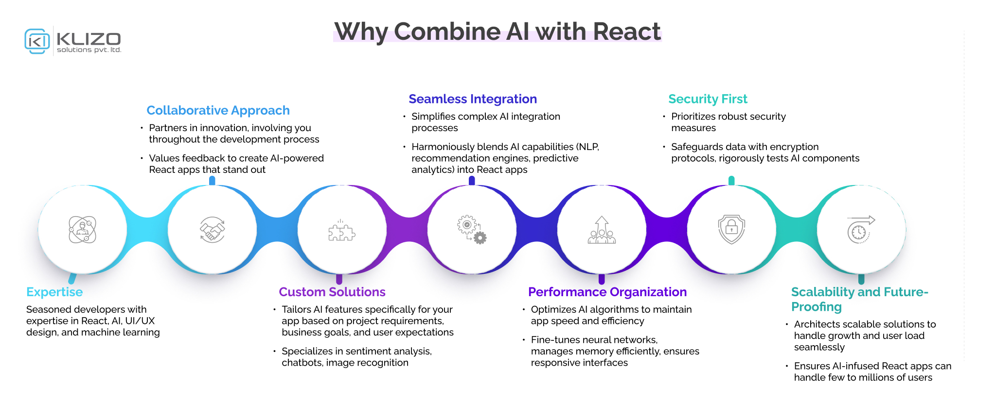 AI React Development