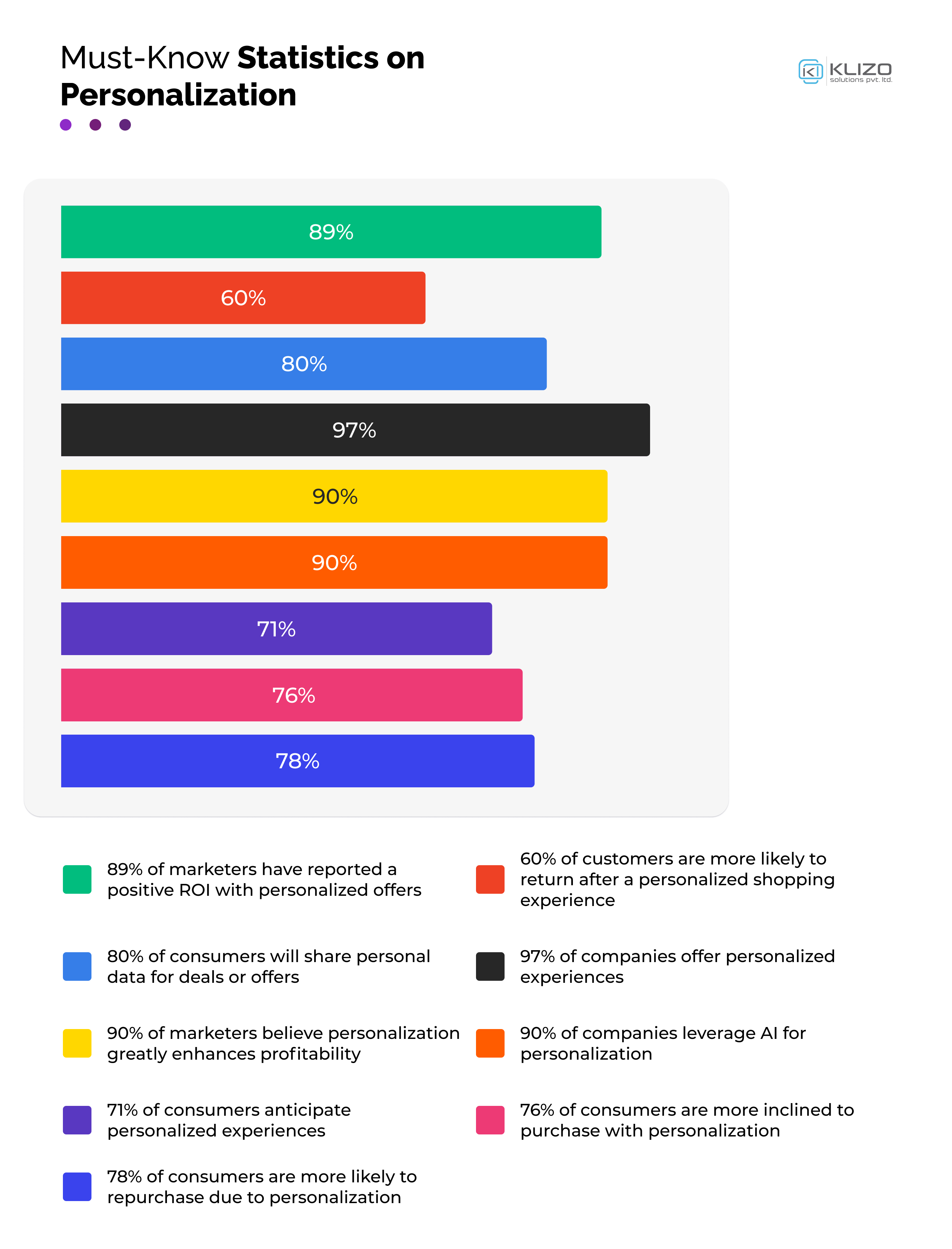 personalized customer experiences