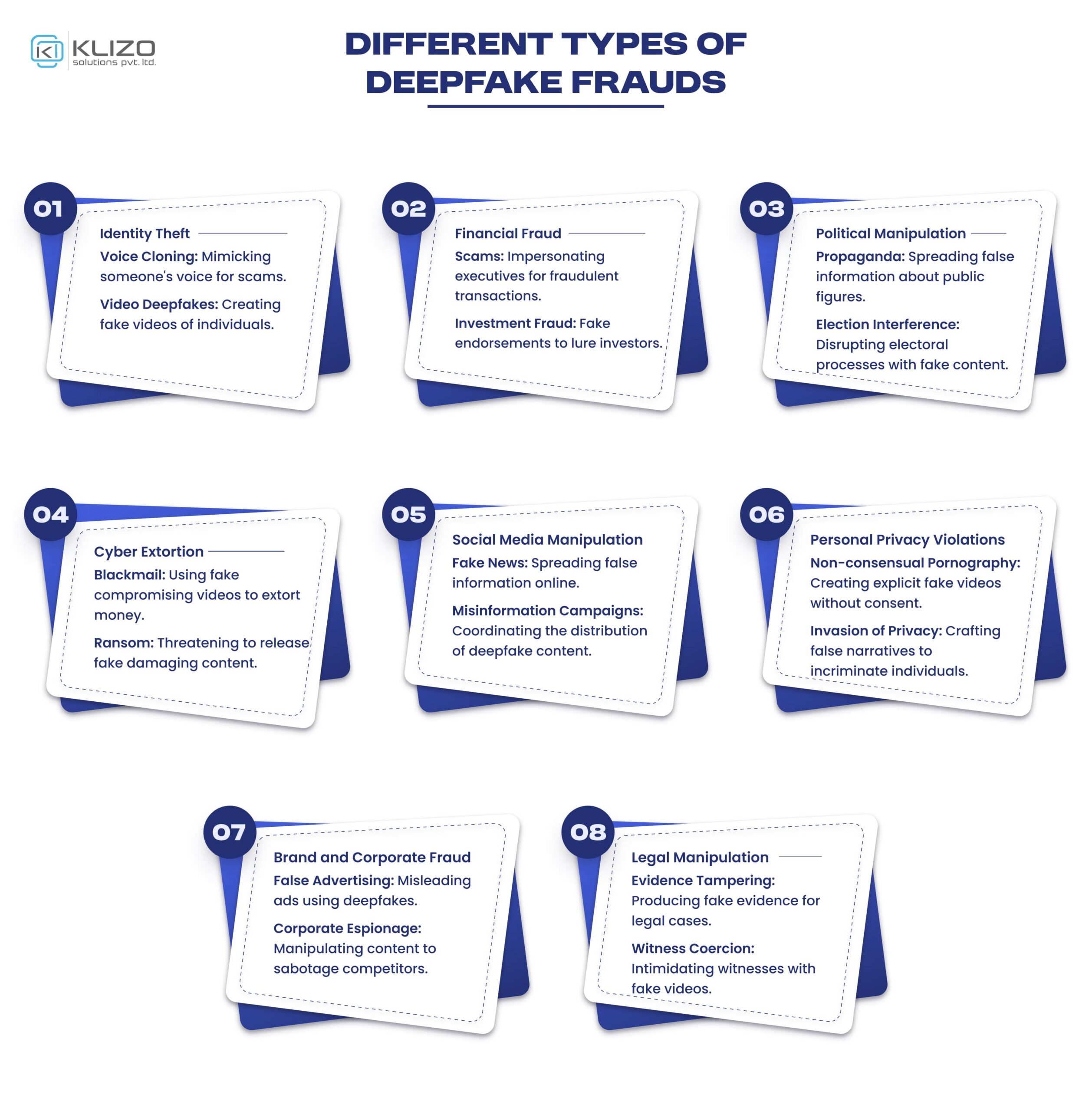 Different type of deepfake