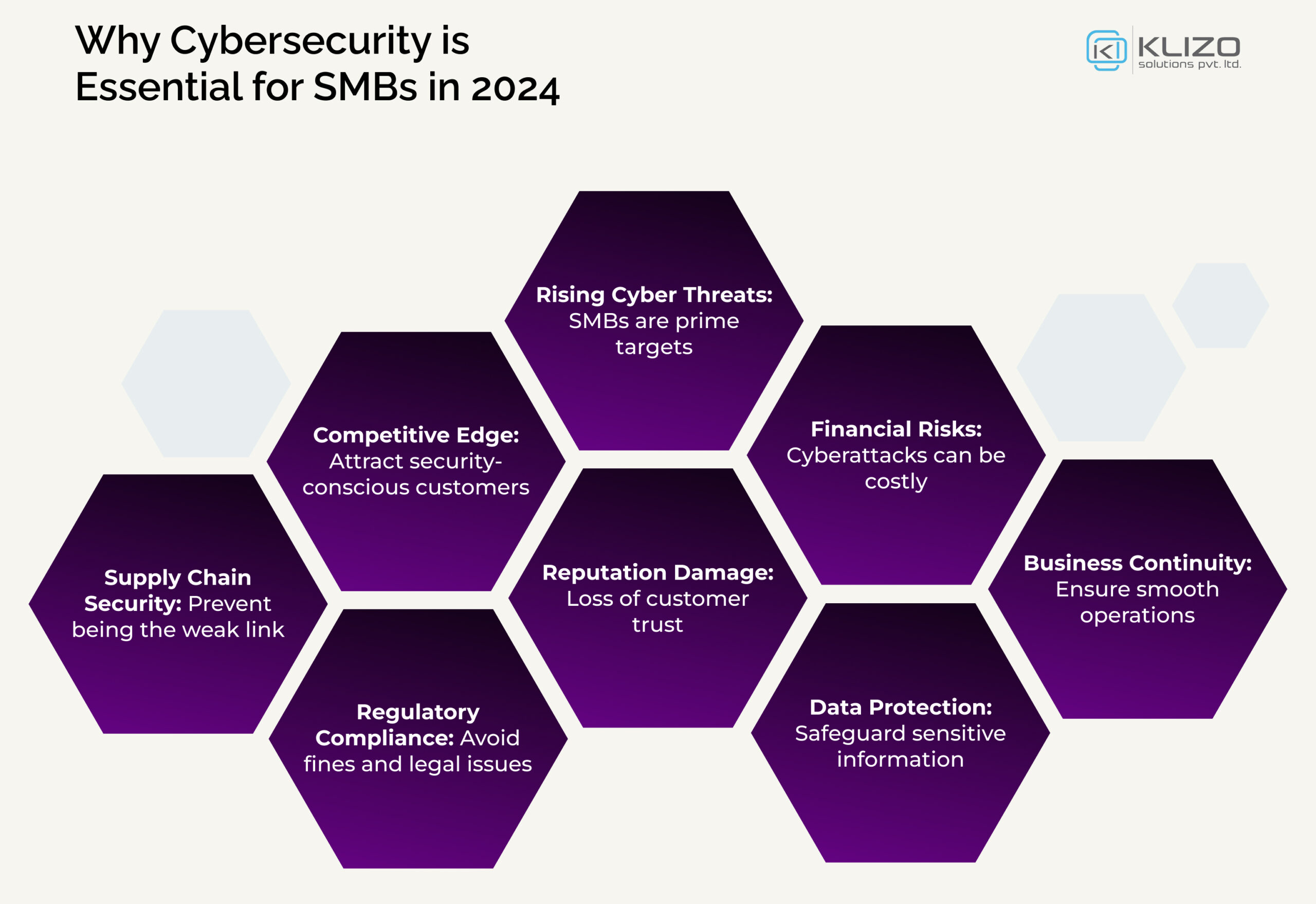 cybersecurity for SMEs