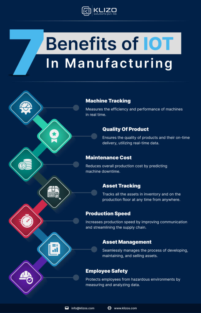 AI and IoT in manufacturing