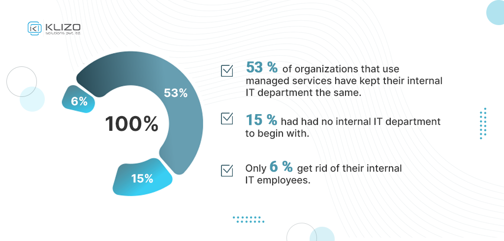 What Businesses Expect From Managed It Service Providers