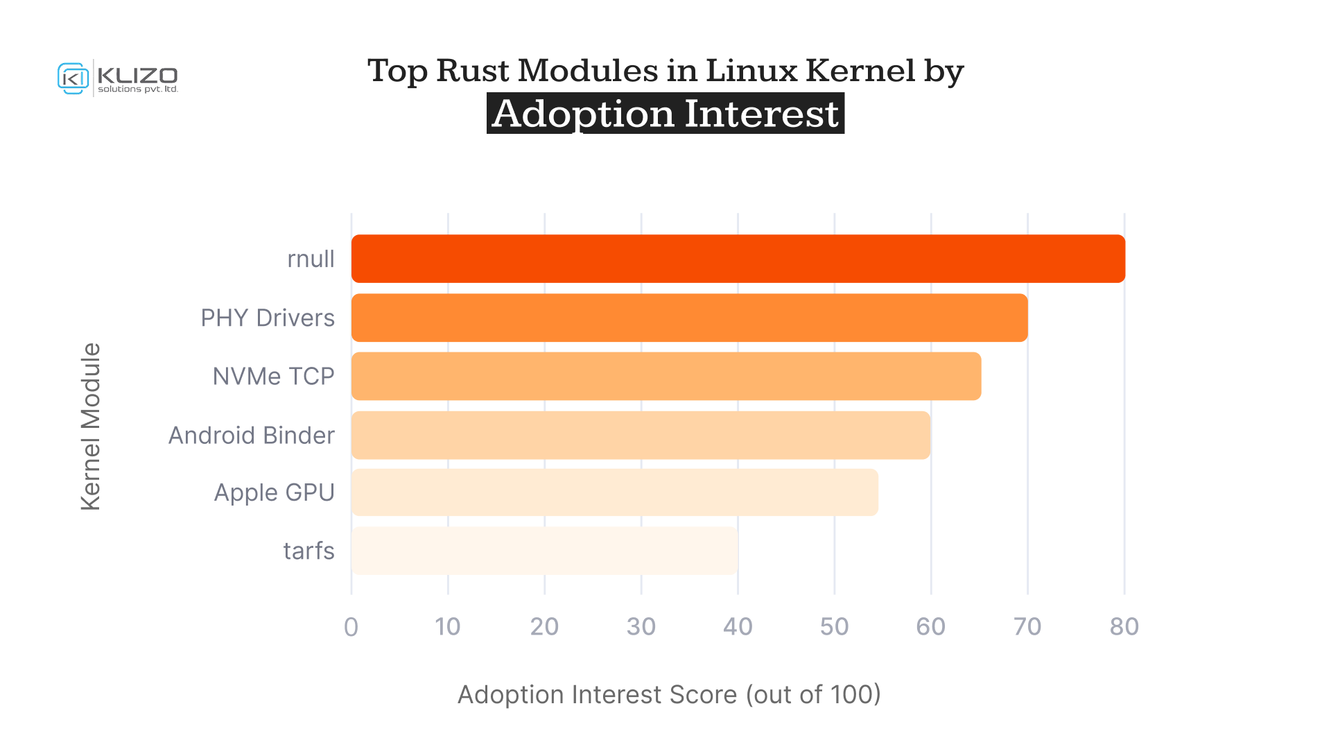 Rust Linux Kernel