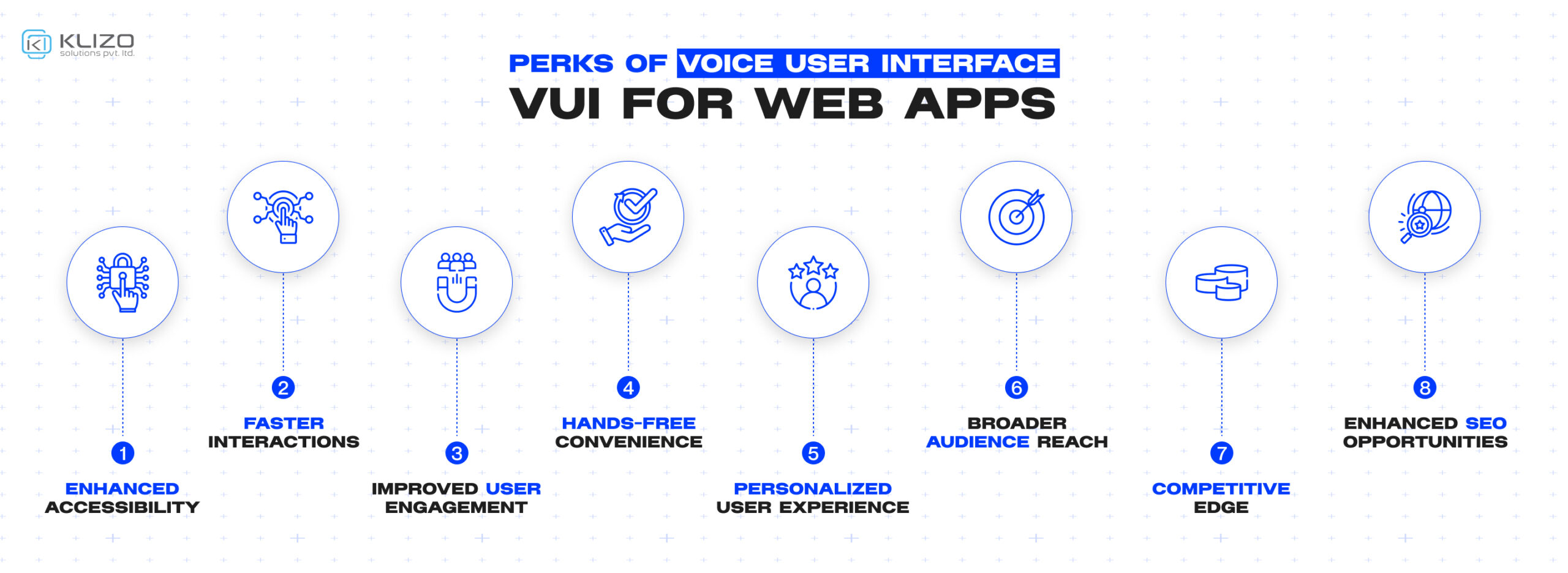 Voice User Interface VUI