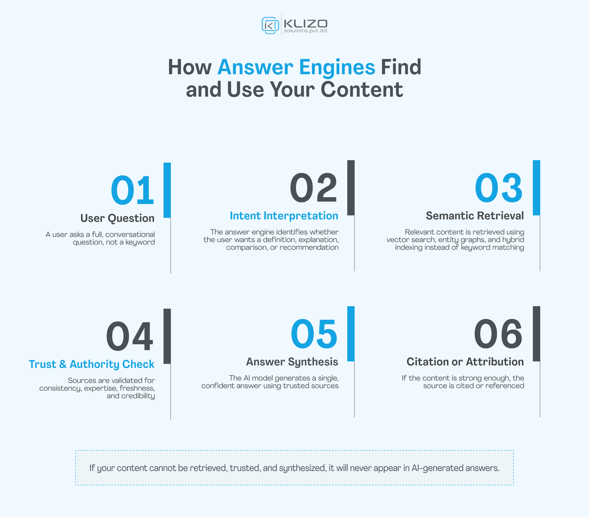 Answer-Engine-Optimization