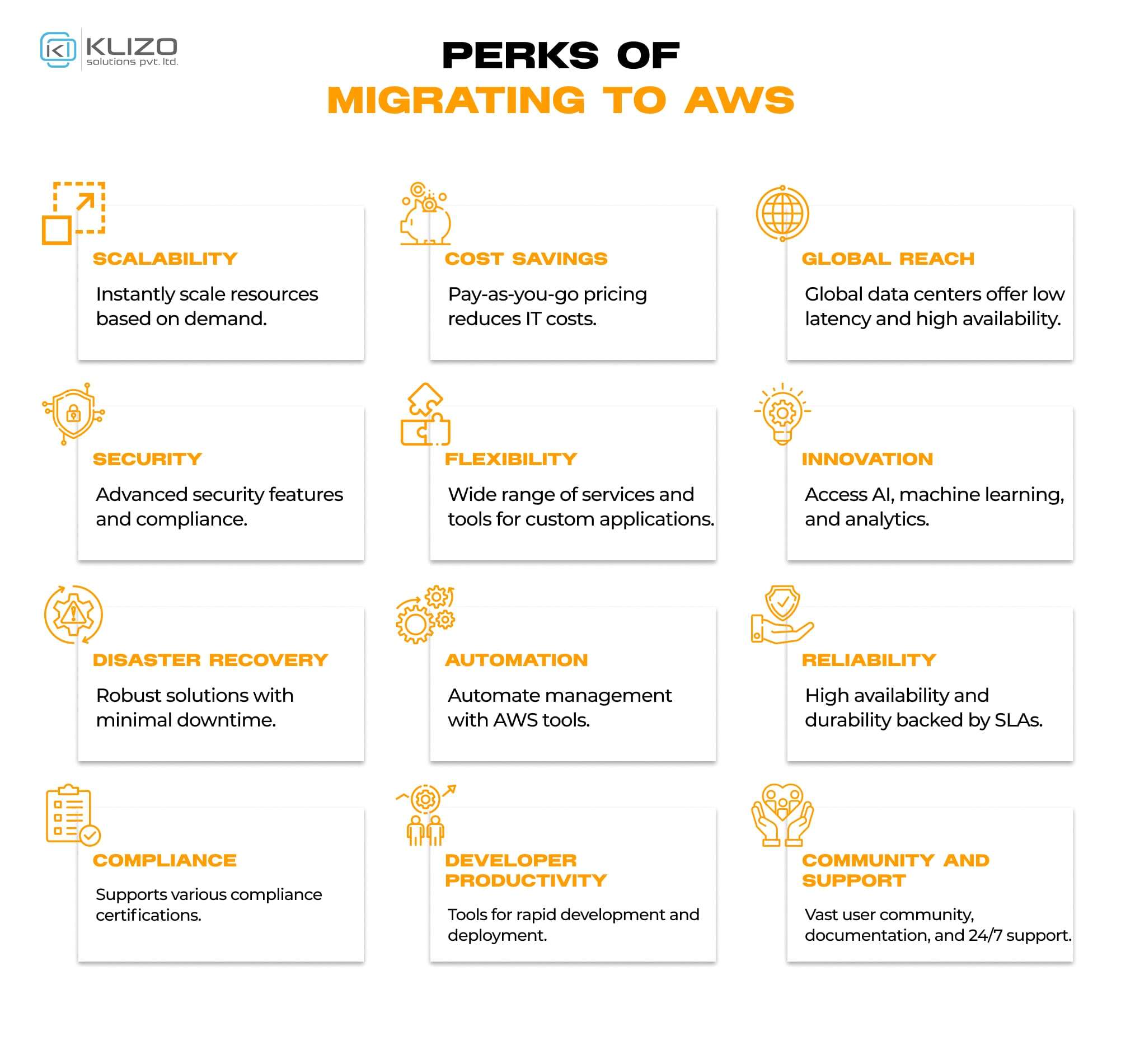 migrating to AWS