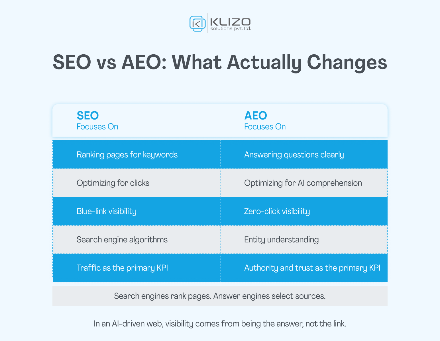 Answer-Engine-Optimization