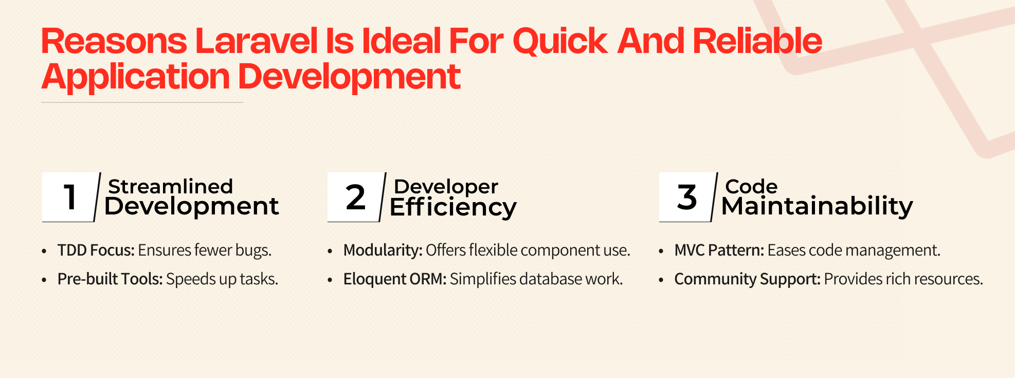 Laravel is ideal for quick application Development