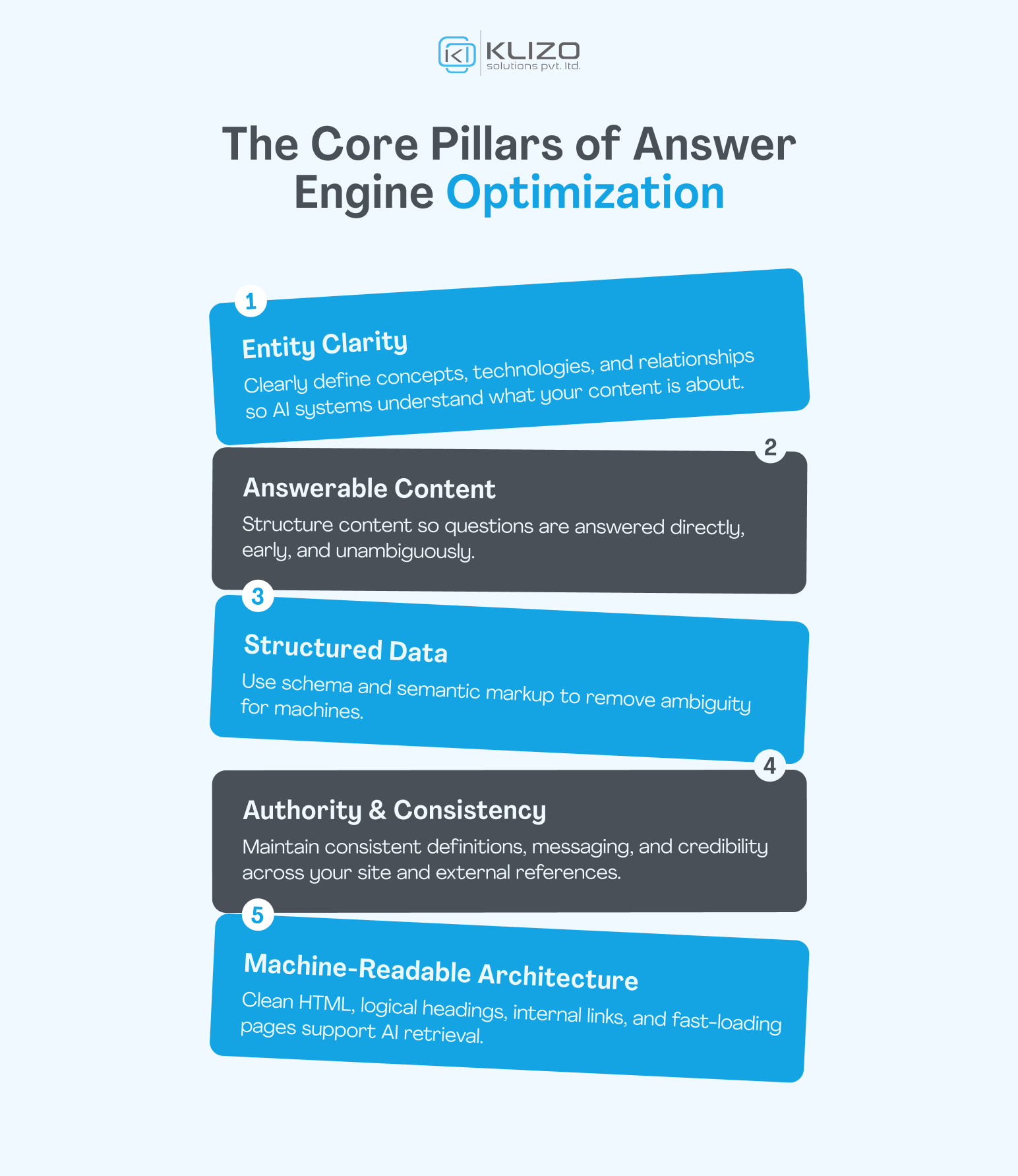 Answer-Engine-Optimization