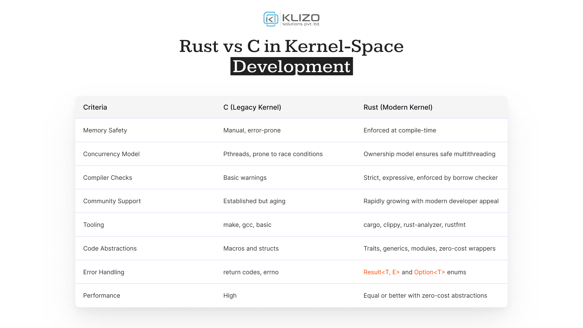 Rust Linux Kernel