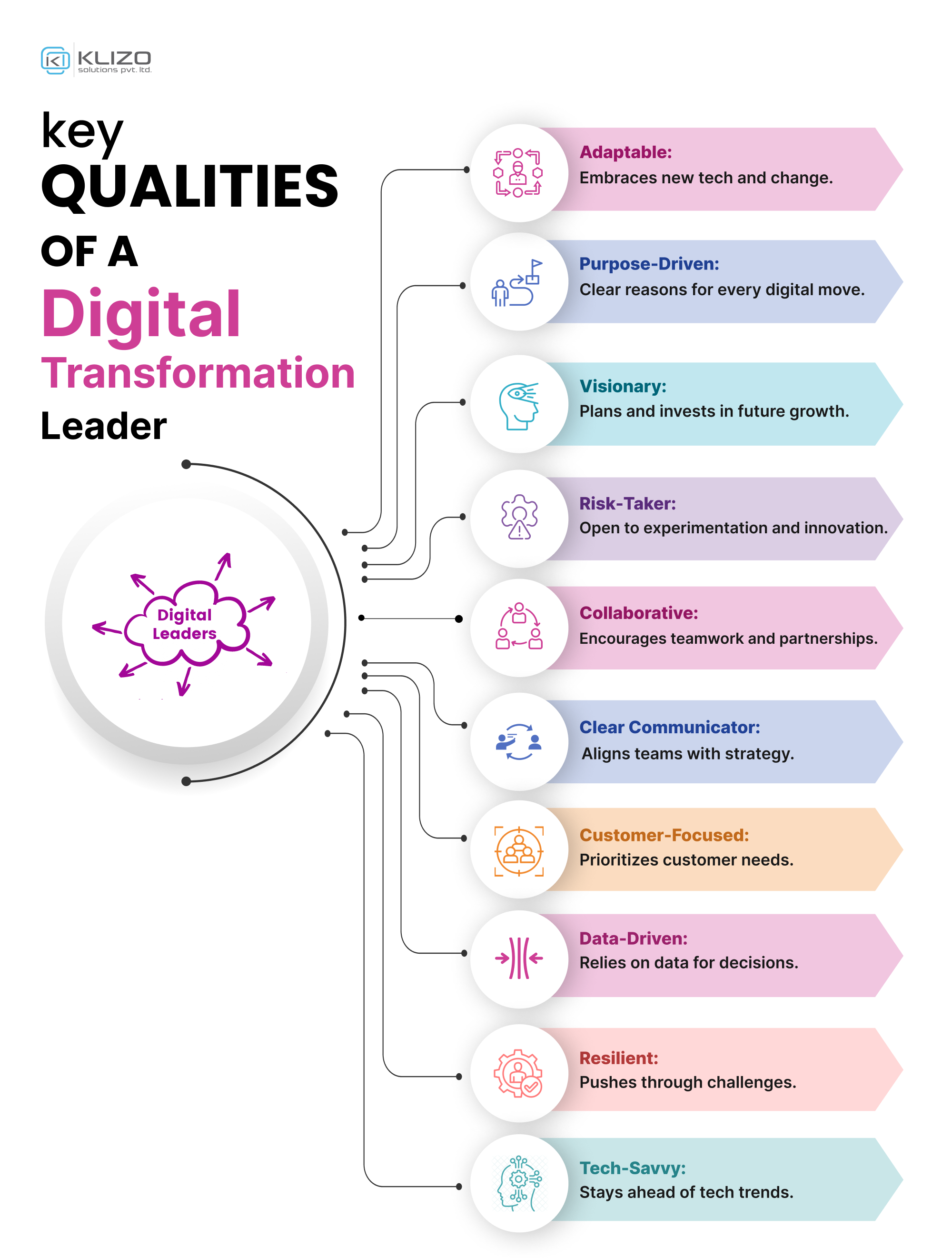 Key Qualities Of A Digital Transformation Leader