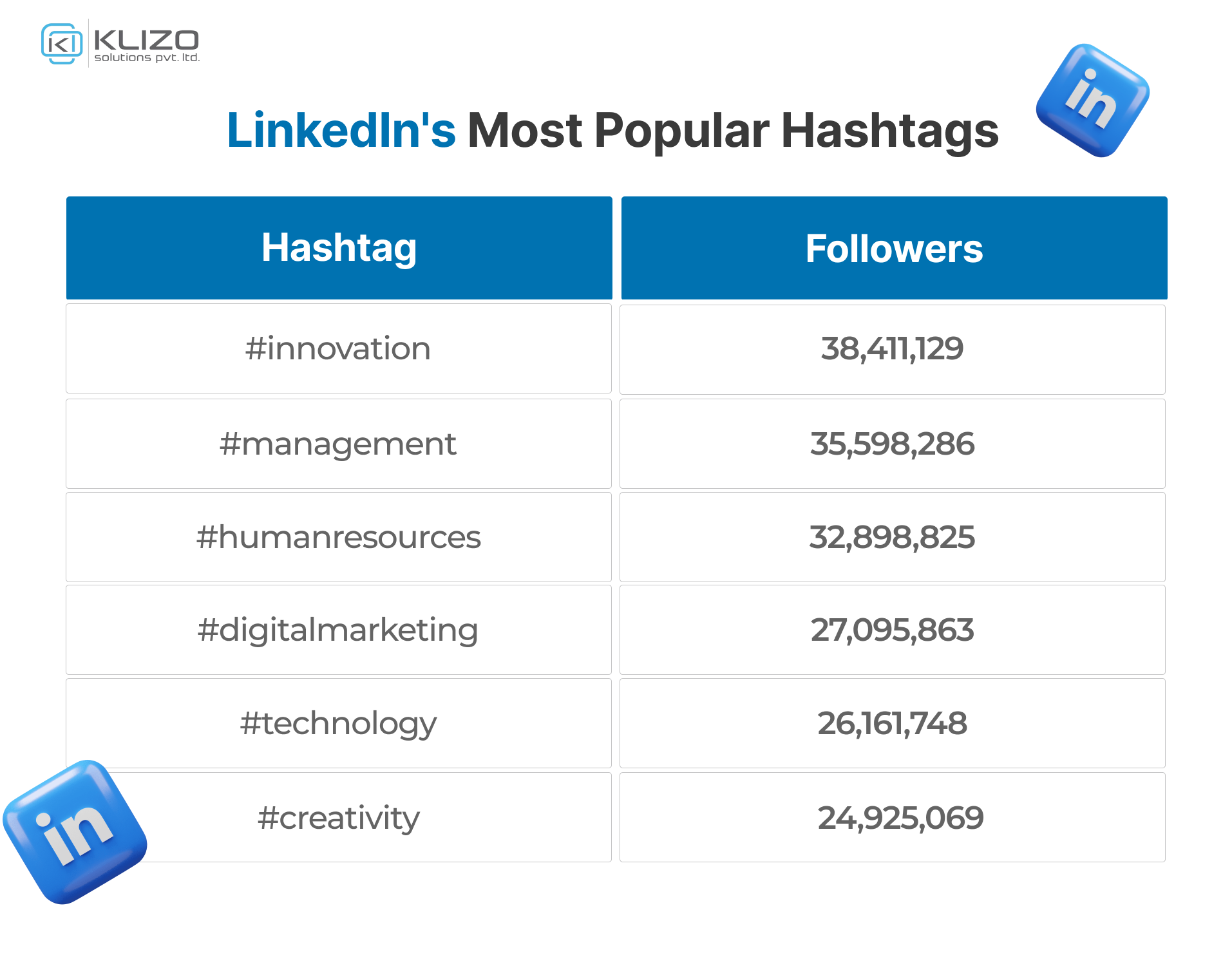 LinkedIn hashtag analytics