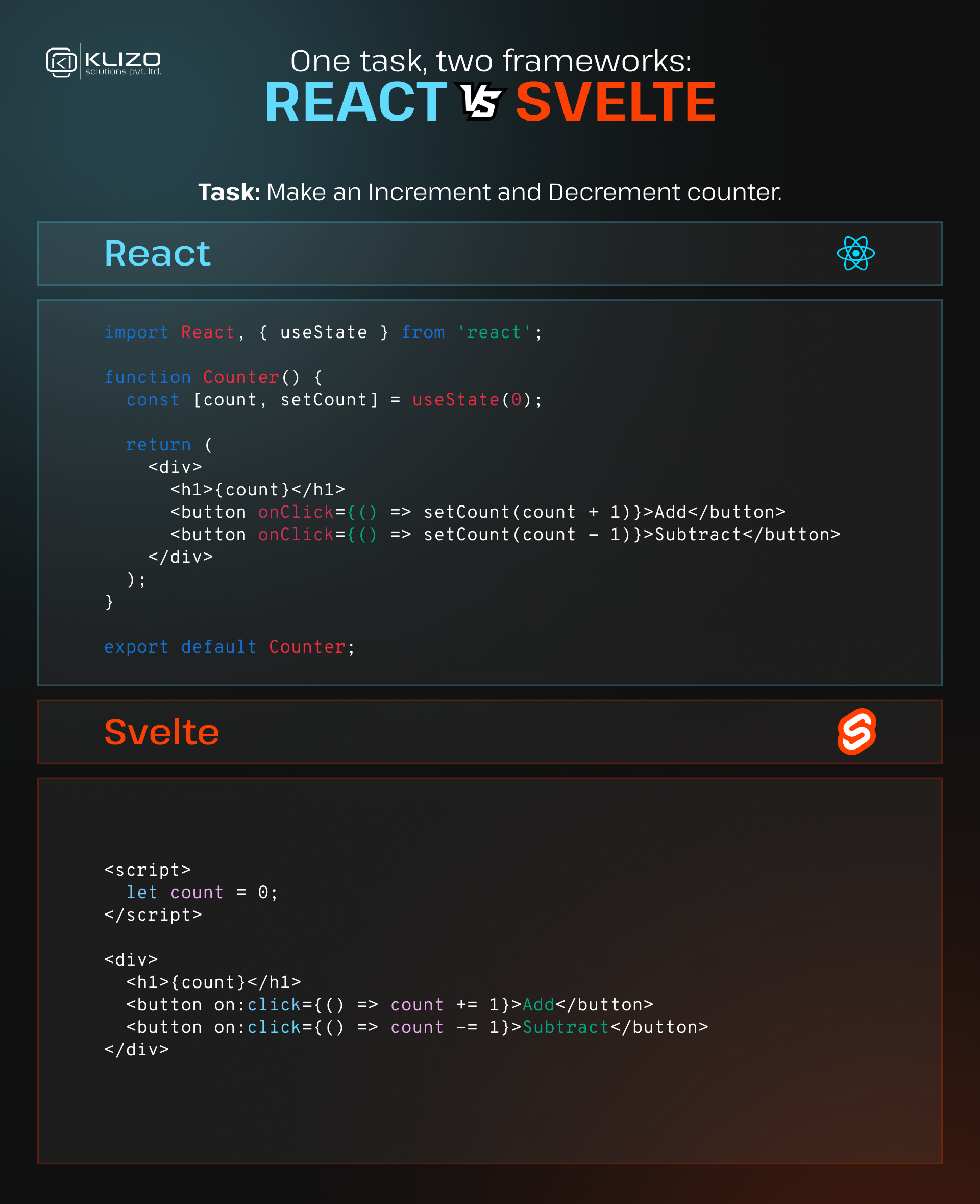 React vs Svelte performance