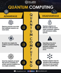 Quantum Computing & how it can benefit businesses in 2022 - Klizos ...