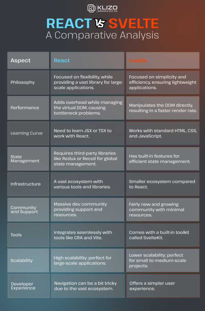 Pick Your Frontend Champion: React vs Svelte - Klizos | Web, Mobile ...